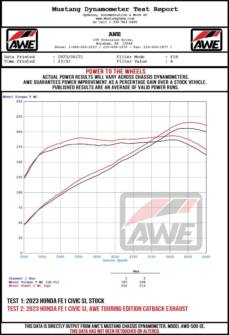 AWE Tuning 2022+ Honda Civic Si FE1 FWD Touring-to-Track Conversion Kit