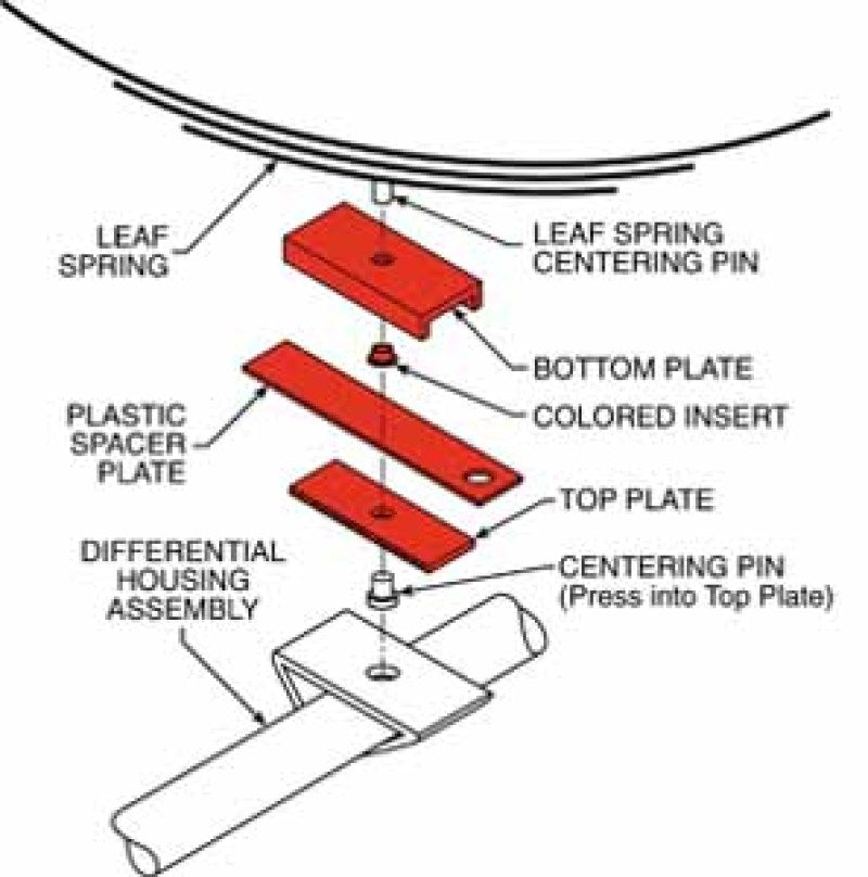 SPC Performance THRUST ALIGN PLATE 2.5in.