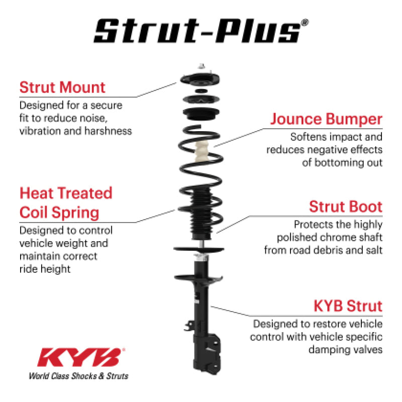 KYB 18-21 Ford Expedition (Exc. Elec. &amp; Off Road Susp.) Strut-Plus Assembly - Rear