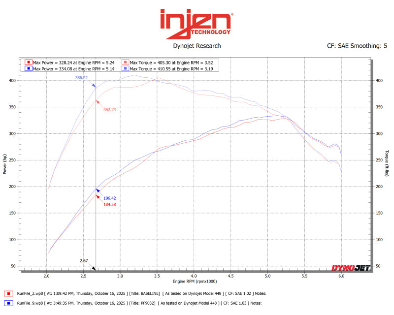 Datasheet