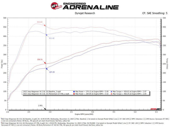 aFe 2025 RAM 1500 L6-3.0L (tt) Momentum GT Orange Edition Air Intake w/ Blk Pro 5R Filter (MOQ 12)