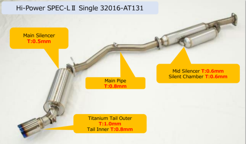 HKS Hi-Power Toyota/Subaru FA20 Spec-L2 Single Exhaust