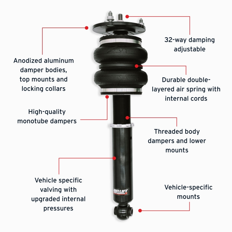 Features and Benefits