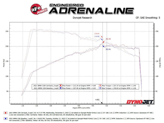 Technical Bulletin