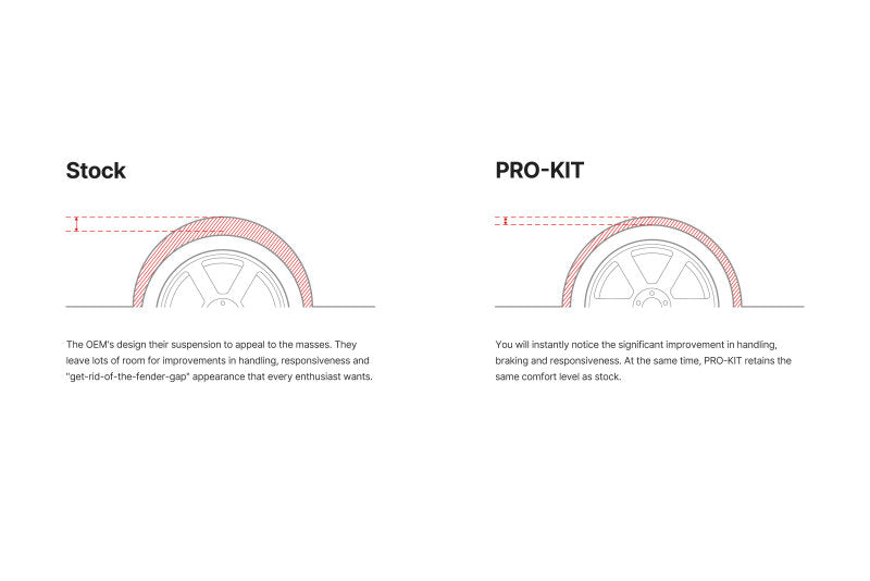 Eibach 22-24 Jeep Grand Cherokee 3.6L V6 4WD Pro-Kit Front &amp; Rear Springs