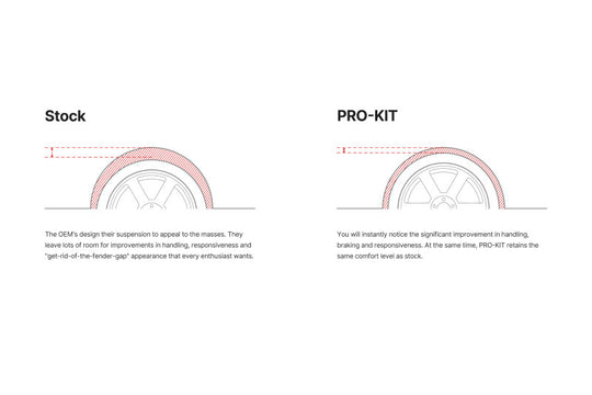 Eibach 22-24 Jeep Grand Cherokee 3.6L V6 4WD Pro-Kit Front &amp; Rear Springs