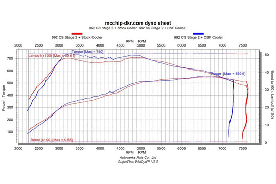 Datasheet