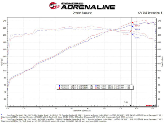 aFe AFE Momentum GT Pro 5R Intake System 22-23 Jeep Grand Cherokee (WL) V6-3.6L