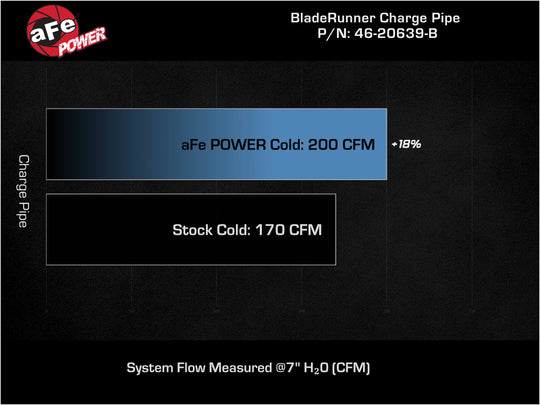 aFe BladeRunner 2-1/2 IN Aluminum Cold Charge Pipe Black 17-20 Hyundai Elantra GT L4-1.6L (t)