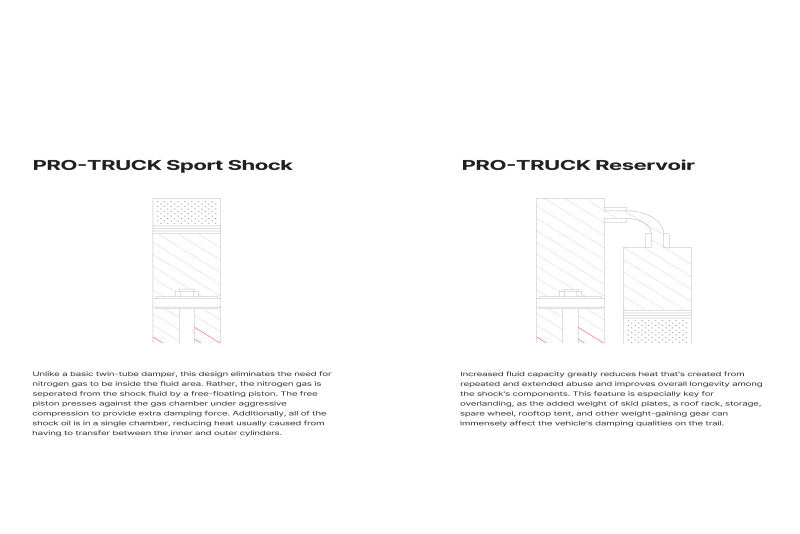 Eibach 2022+ Toyota Tundra Rear Reservoir Shock +0-1.5in lift