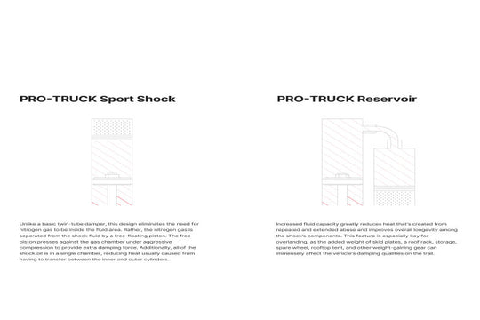 Eibach 2022+ Toyota Tundra Rear Reservoir Shock +0-1.5in lift