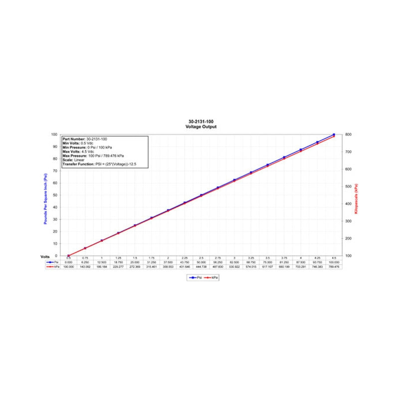 Datasheet