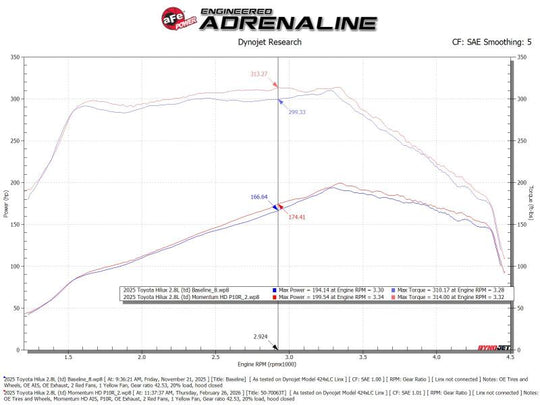 Technical Bulletin