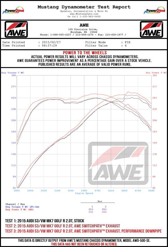 Datasheet