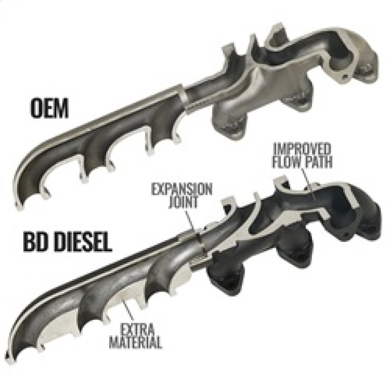 Technical Bulletin