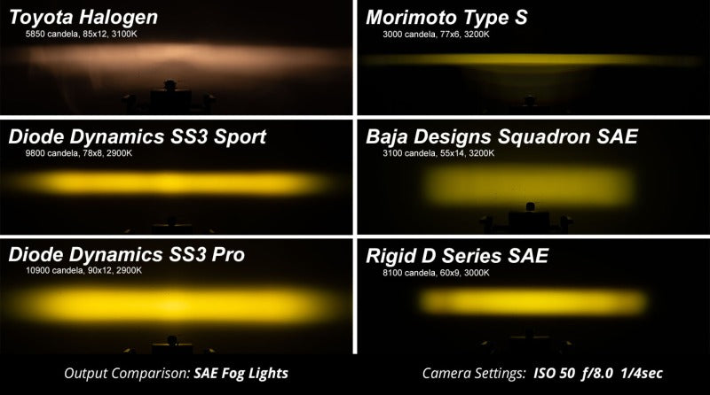 Diode Dynamics SS3 SAE Type Y Fog Light Kit - Yellow SAE Fog