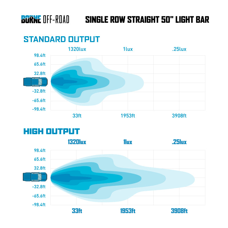 Borne Off-Road 21+ Direct Fit Bronco Light Bar 50in