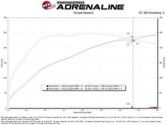aFe 24-25 Volkswagen Atlas L4-2.0L (t) Momentum GT Cold Air Intake System w/ Pro Dry S Filter