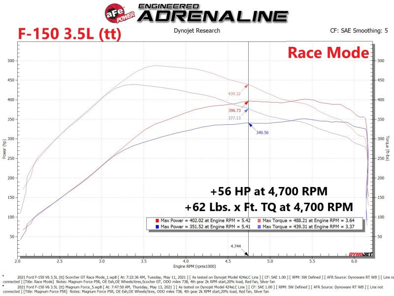 aFe Scorcher GT Power Module 2021 Ford F-150  2.7L/3.5L