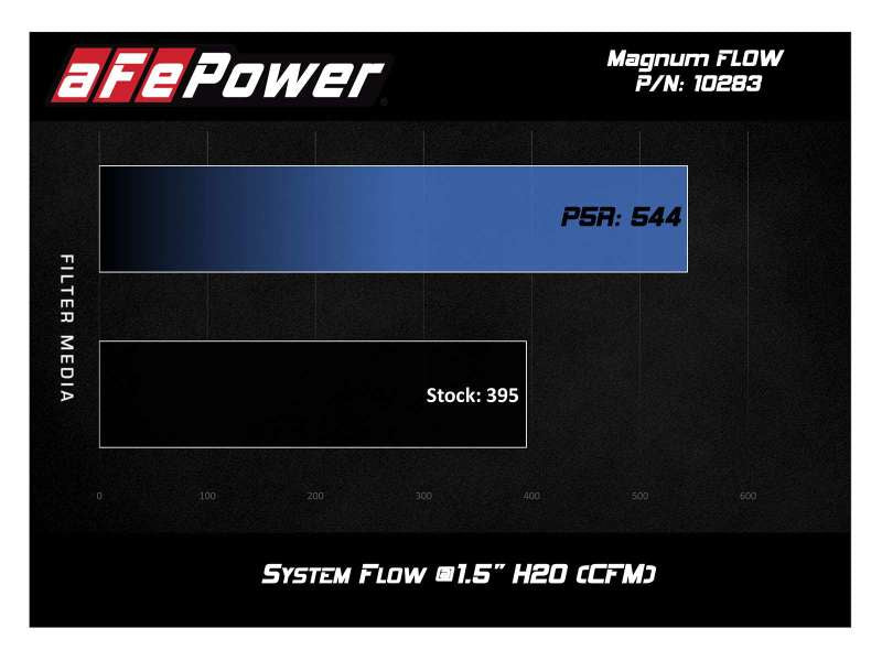 aFe MagnumFLOW  Pro 5R OE Replacement Filter 16-19 Cadillac CTS-V V8-6.2L (SC)