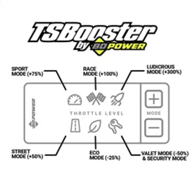 BD Diesel Throttle Sensitivity Booster - Dodge / Ford / Jeep