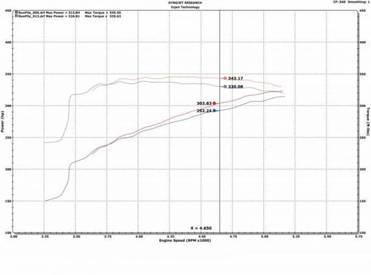 Injen 09-18 Dodge Ram 1500 V8-5.7L Evolution Intake (Oiled)