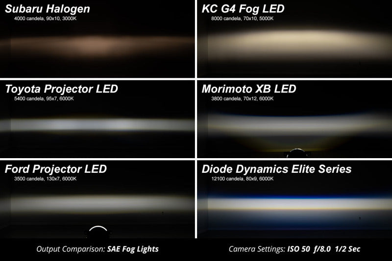 Diode Dynamics Elite Foglamp Type F2 - Yellow (Pair)