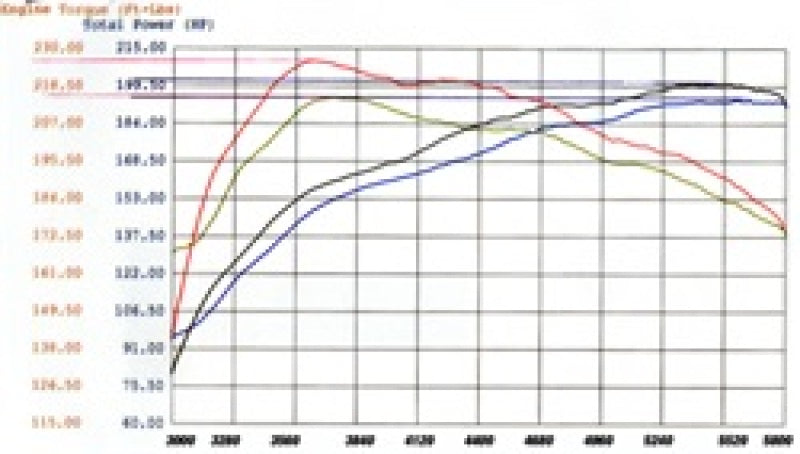 aFe MagnumFORCE Intakes Stage-2 P5R AIS P5R Nissan Frontier/Pathfinder/Xterra 05-11 V6-4.0L