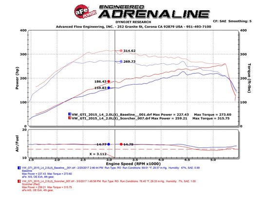 aFe Scorcher GT Module 15-16 Audi A3 1.8/2.0T