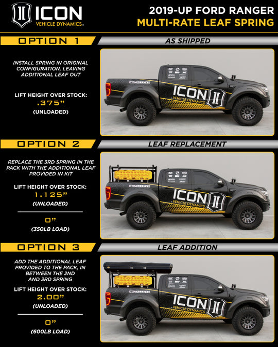 ICON 2019+ Ford Ranger Multi Rate Leaf Pack w/Add In Leaf