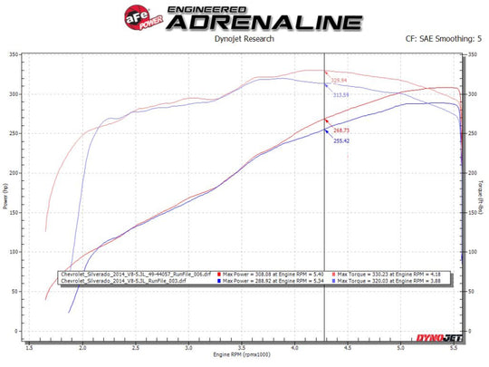 aFe Apollo GT Series 3in 409SS GM Silverado/Sierra 1500 09-18 V6-4.3/V8-4.8/5.3L - Polished