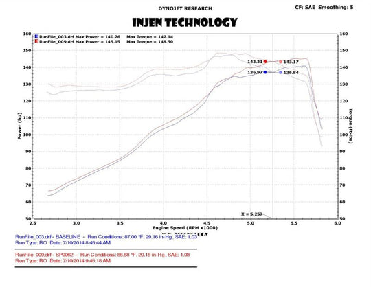 Injen 13-20 Ford Fusion 2.5L 4Cyl Polished Short Ram Intake with MR Tech and Heat Shield