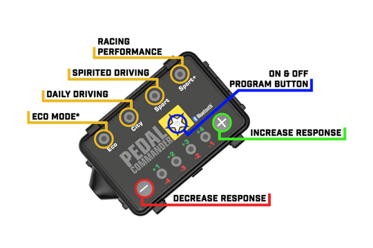 Pedal Commander Infiniti/Mercedes-Benz/Nissan/Smart Throttle Controller