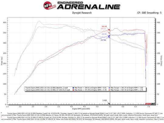 aFe 20-21 BMW Z4 M40i (G29) L6-3L (t) B58 Track Series Carbon Fiber Intake System w/Pro DRY S Filter