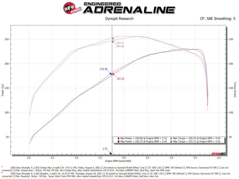 aFe BladeRunner 2 1/2in Intercooler Hot Side Charge Pipe 18-21 Jeep Wrangler JL L4-2.0L (t) - Black