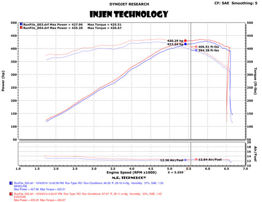 Injen 14-19 Chevrolet Corvette C7 6.2L V8 Evolution Intake