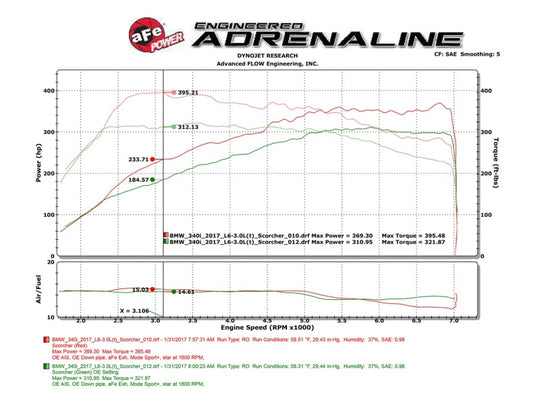 aFe Scorcher Module 16-17 BMW 340i/xi 9B58)