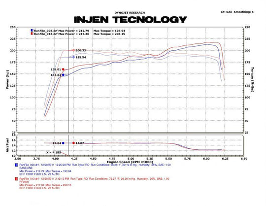 Injen 09-11 Ford Flex 3.5L V6 Power-Flow w/ Power Box Wrinkle Black Air Intake System