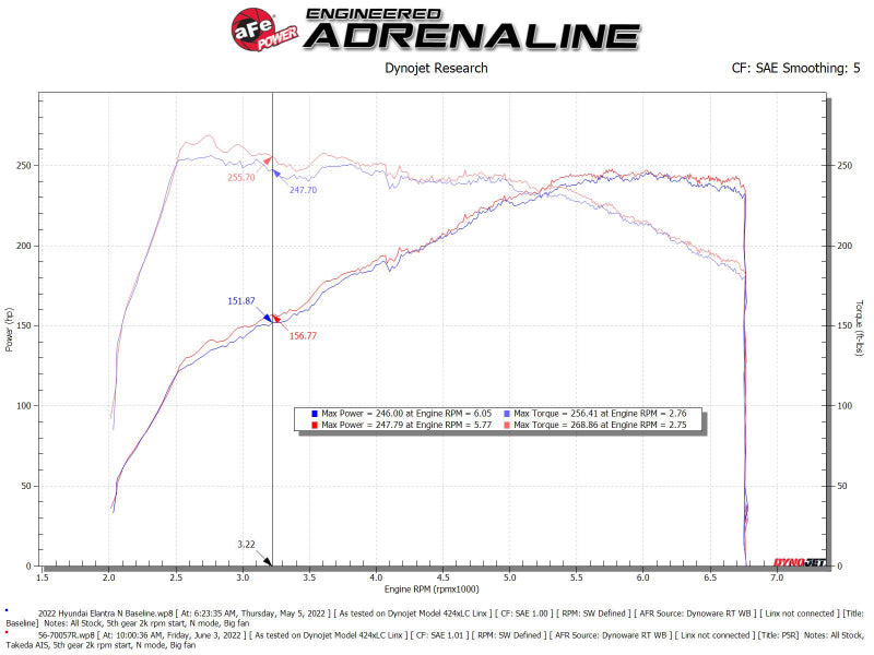 aFe Takeda Momentum Pro 5R Cold Air Intake System 2022 Hyundai Elantra N