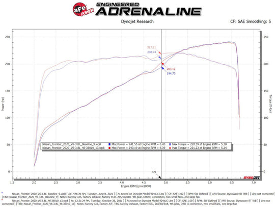 aFe Nissan Frontier 20-22 V6-3.8L Silver Bullet Throttle Body Spacer