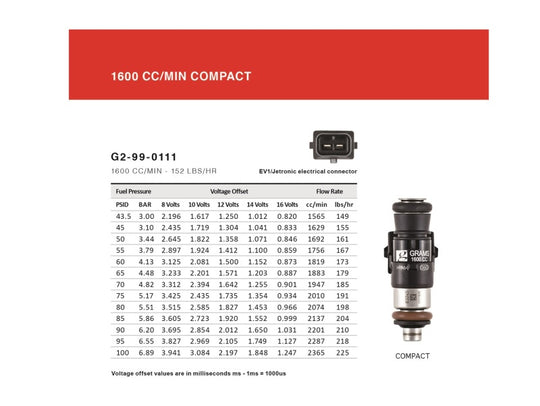 Grams Performance 1600cc 240SX/ S13/ S14/ S15/ SR20/ G20 Top Feed 14mm INJECTOR KIT