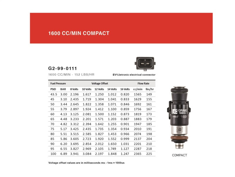 Grams Performance 1600cc Sentra SE-R QR25DE INJECTOR KIT