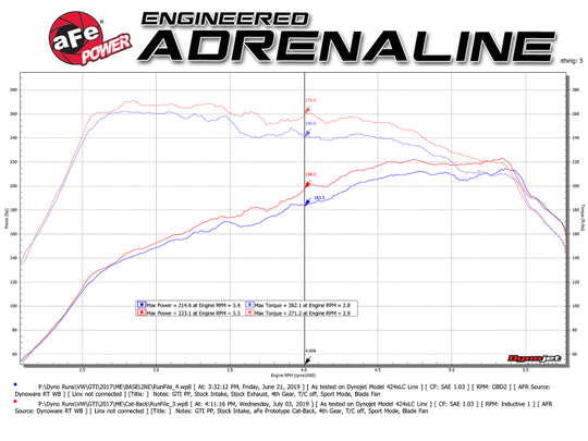 aFe MACH Force-Xp 3 IN to 2-1/2 IN Stainless Steel Cat-Back Exhaust Carbon Volkswagen GTI 15-17