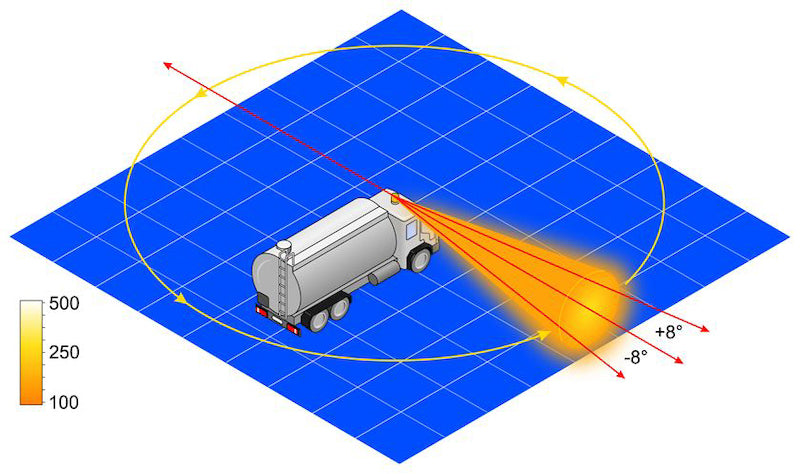 Hella Rotating Beacon H 12V Yellow Mgs12 2Rl