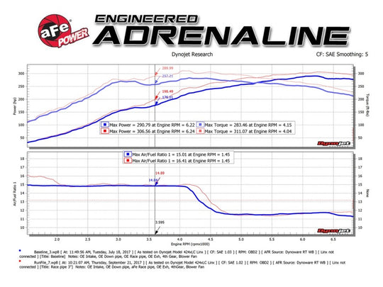 aFe Twisted Steel 3in Rear Down-Pipe/Mid Pipe 2017+ Honda Civic Type R I4 2.0L (t)