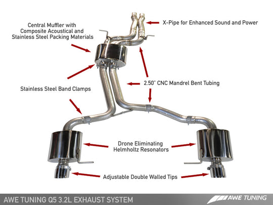 AWE Tuning Audi 8R Q5 3.2L Non-Resonated Exhaust System (Downpipe-Back) - Polished Silver Tips