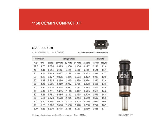 Grams Performance 1150cc SRT8 2005-2010 INJECTOR KIT