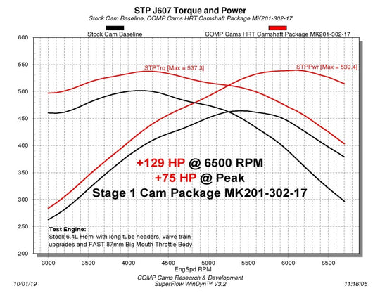 COMP Cams Stage 1 HRT Camshaft 2009+ Dodge 6.4L Hemi w/ VVT