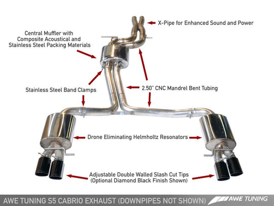 AWE Tuning Audi B8 / B8.5 S5 Cabrio Touring Edition Exhaust - Non-Resonated - Chrome Silver Tips