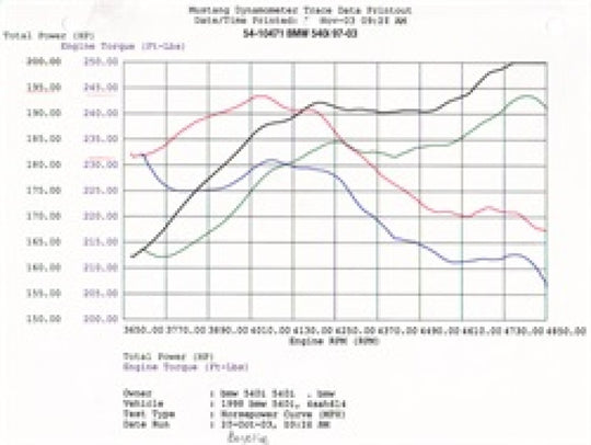 aFe MagnumFORCE Intakes Stage-1 P5R AIS P5R BMW 540i (E39) 97-03 V8-4.4L